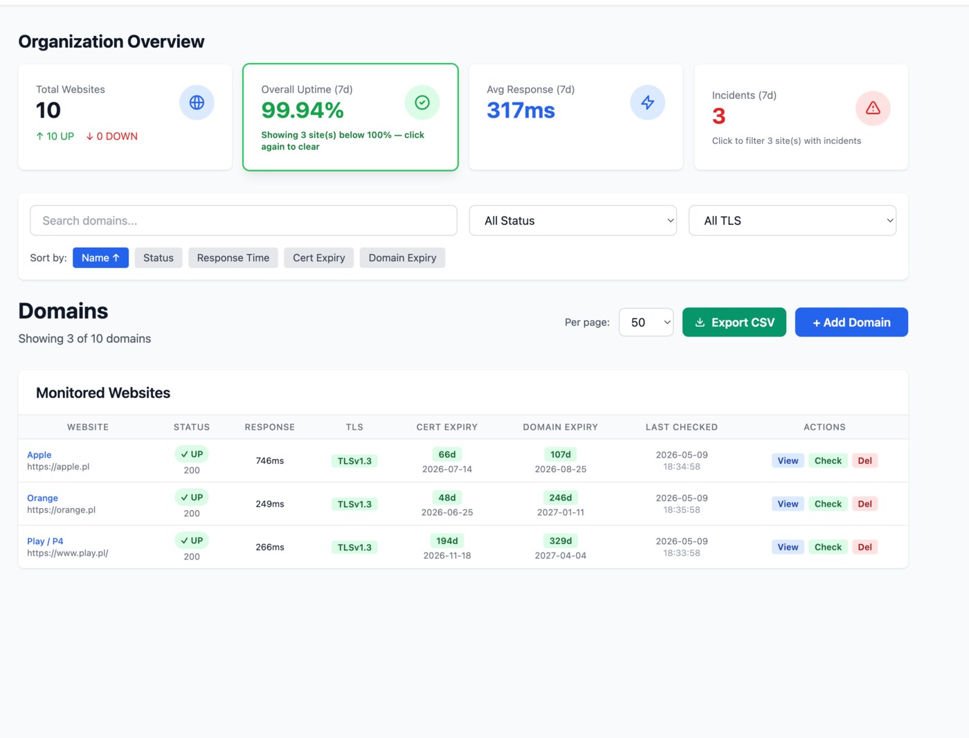 Dashboard with stat-card filter active