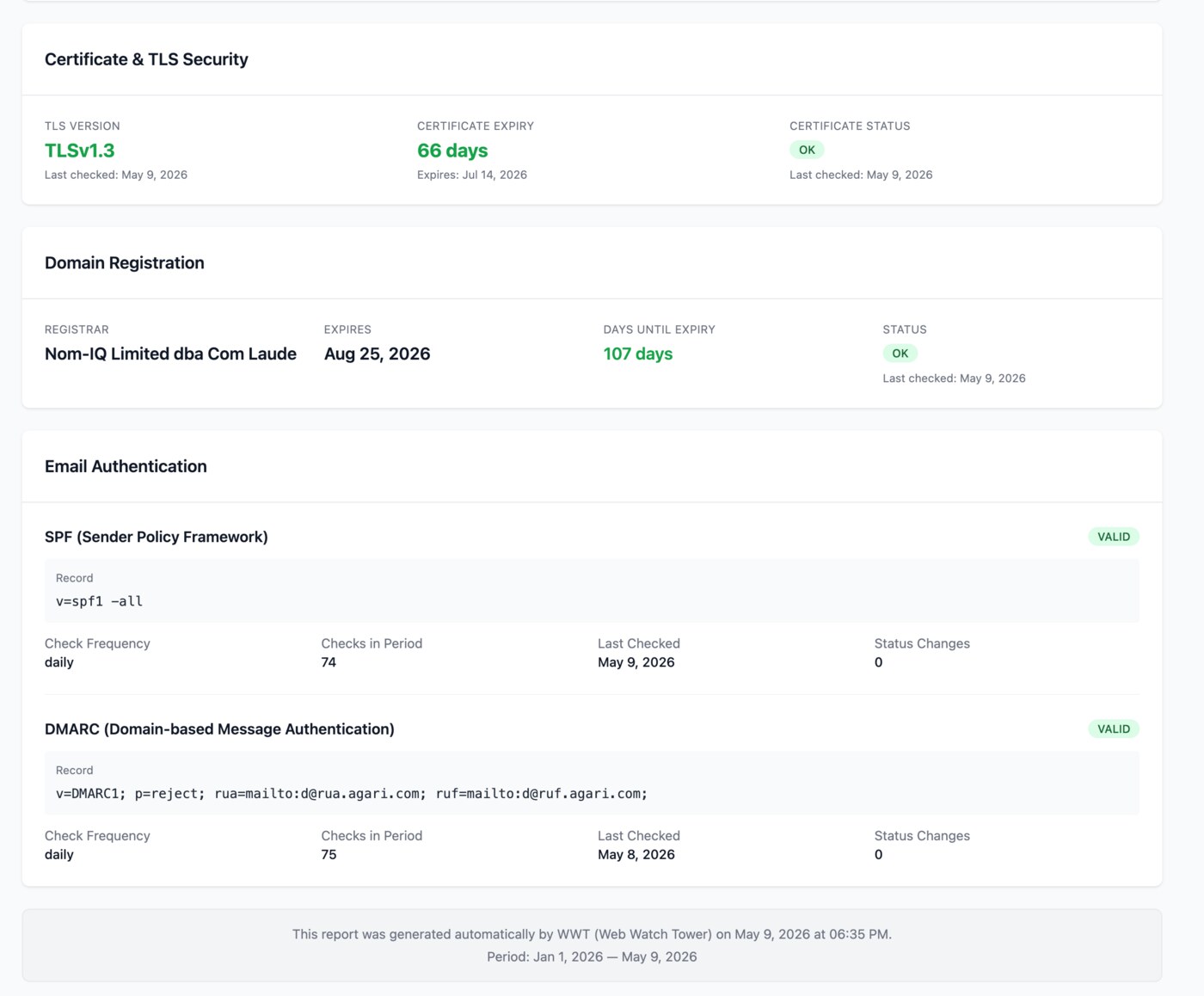 Certificate, TLS and email security panels